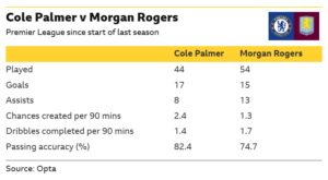 Key Stats and Tactical Insights You Can’t Miss!