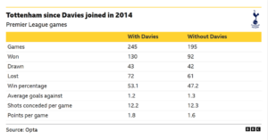 A Manager’s Perspective