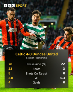 How Martin O’Neill is Transforming the Team’s Future