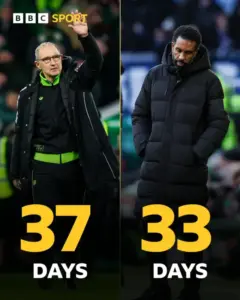 A Deep Dive into His Remarkable Journey