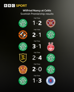 Key Player Performances That Define a Challenging Season