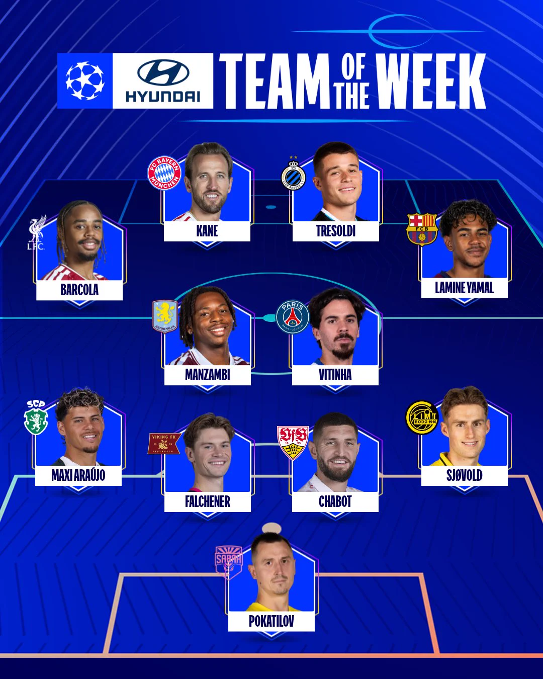 🚨 Champions League: the official team of the week ⭐️