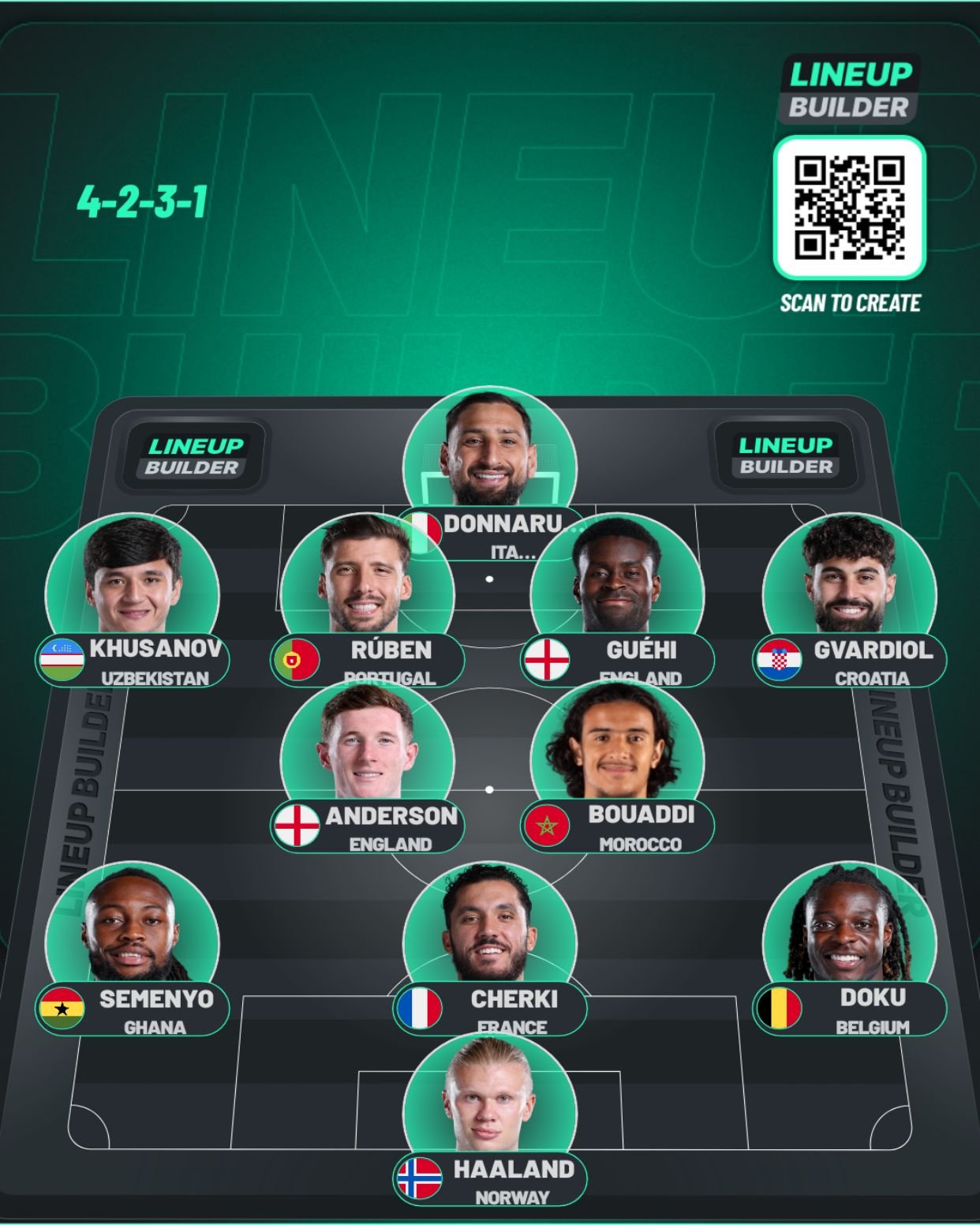 Manchester City vs PSG: Latest City team news and predicted City starting eleven